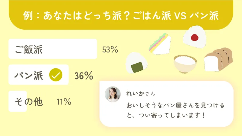 質問に回答してライフスタイルの好みを知る投票機能についてのイメージ