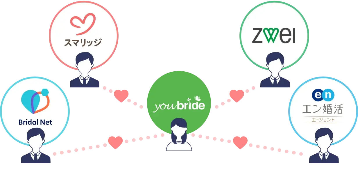 youbride図解